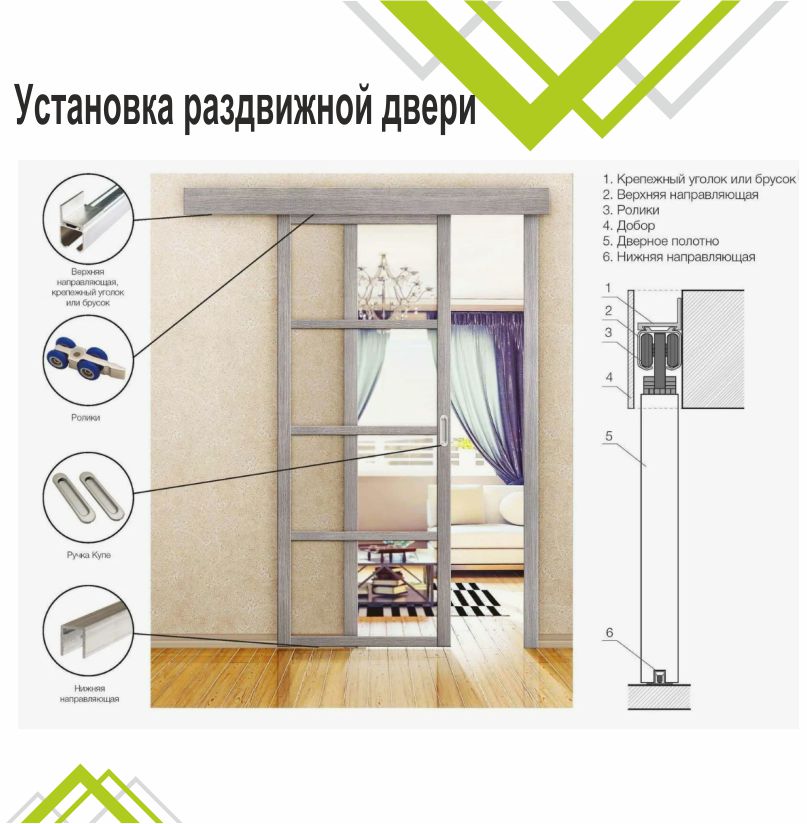 Верхняя направляющая для раздвижных дверей 3м